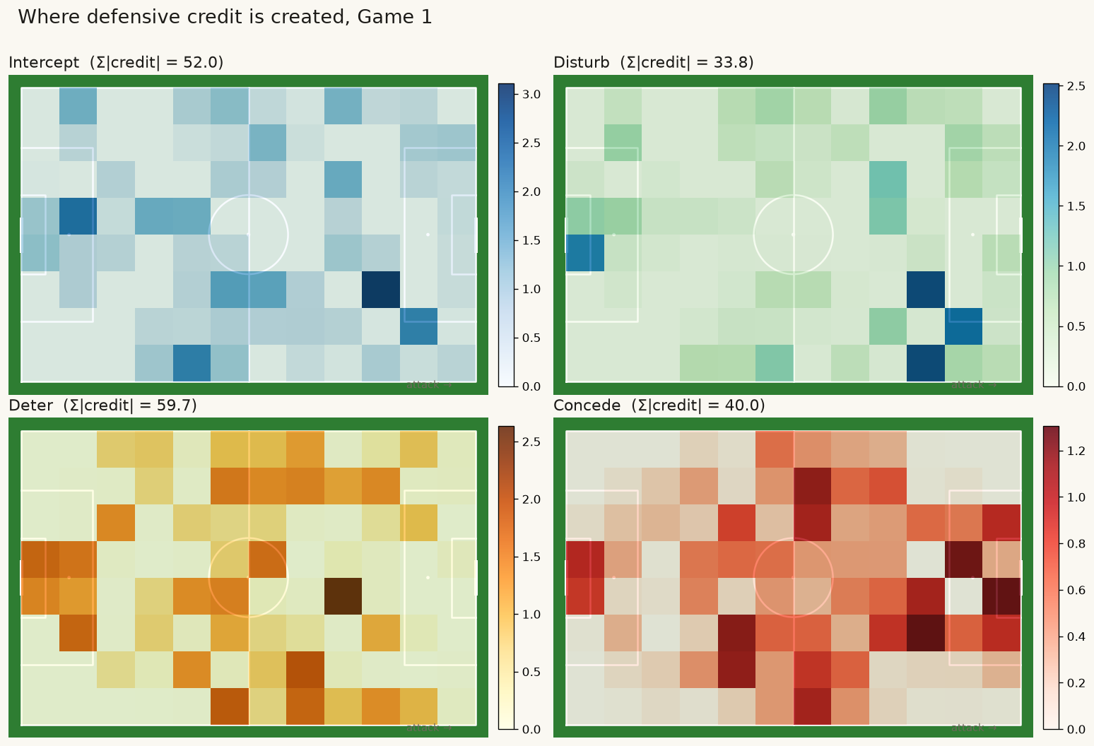 Spatial credit heatmaps by category