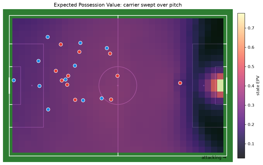 EPV heatmap