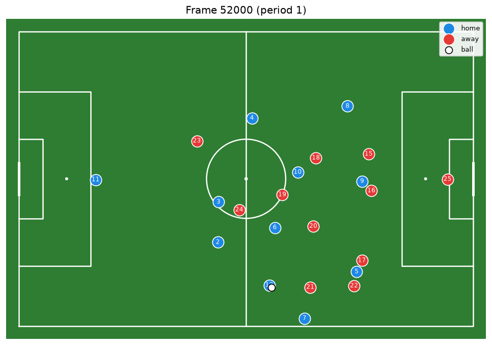 Tracking frame