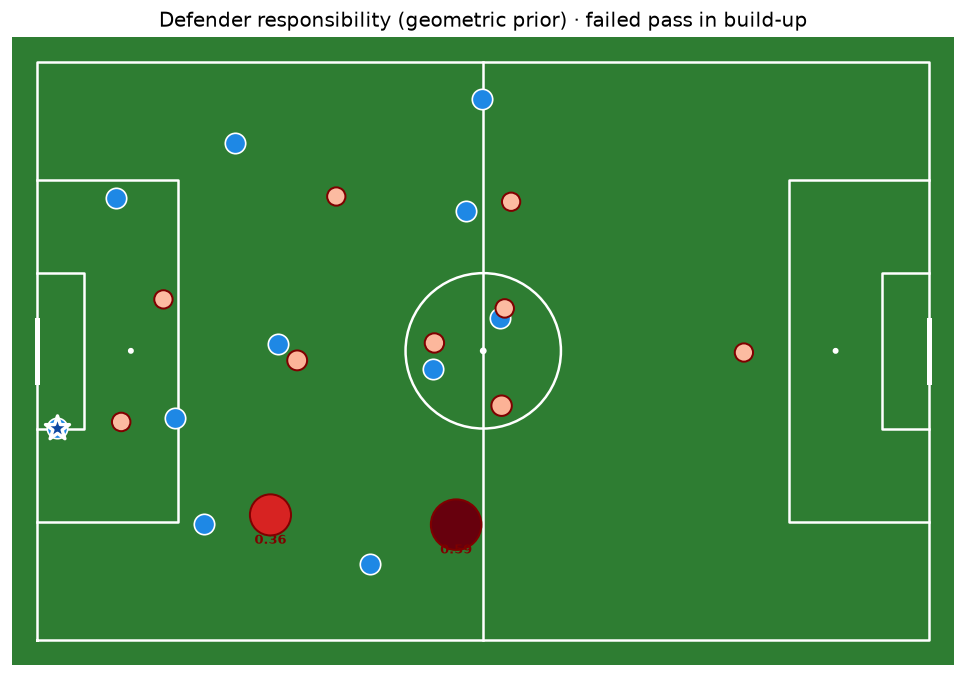 Responsibility heatmap